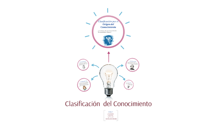 Clasificación del Conocimiento: by Rosa Berenice Olan Salinas on Prezi