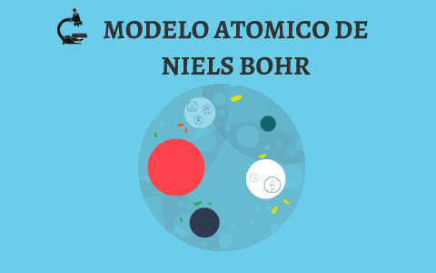 MODELO ATOMICO DE NIELS BOHR by Maria Duque