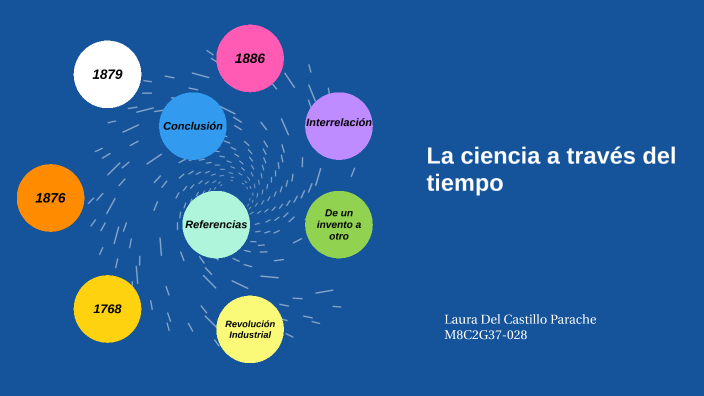 La ciencia a través del tiempo by Laura Del Castillo Parache on Prezi