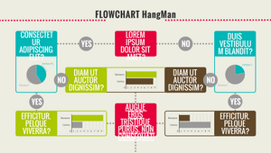 Flow Chart Hangman Game by on Prezi Design