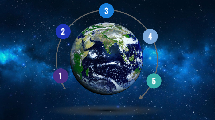Fisica by A P on Prezi