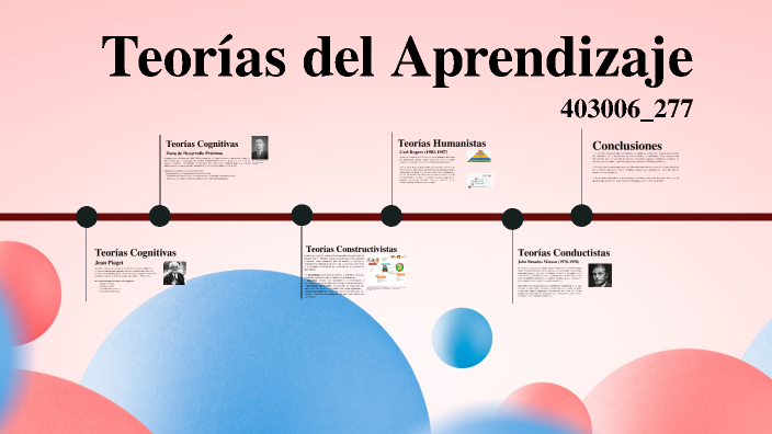Teorías del Aprendizaje by Luisa Ocampo on Prezi