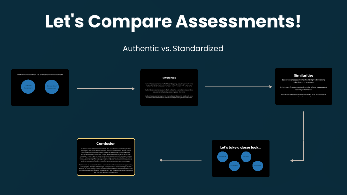 Comparing Assessments by Jennifer Alvarez on Prezi