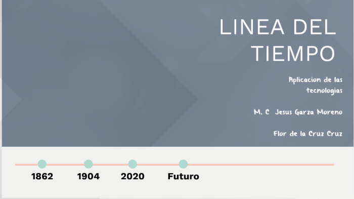 Linea del tiempo by Flor de la Cruz on Prezi