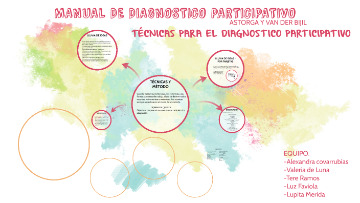 MANUAL DE DIAGNOSTICO PARTICIPATIVO by alexandra covarrubias on Prezi