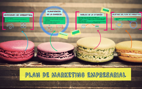 PLAN DE MARKETING EMPRESARIAL by on Prezi