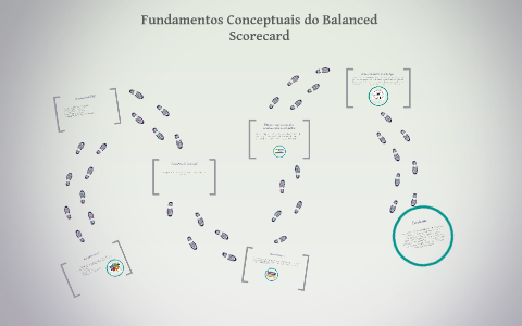 Fundamentos Conceptuais do Balanced Scorecard by on Prezi