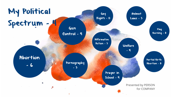 My Political Spectrum by Katrina White on Prezi
