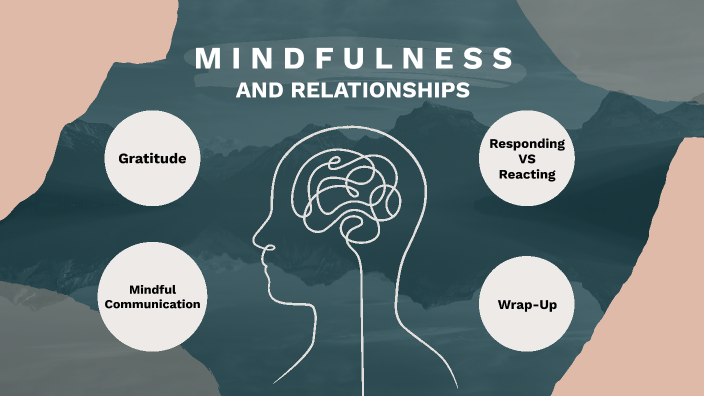 Mindfulness And Relationships By Brett Dinges