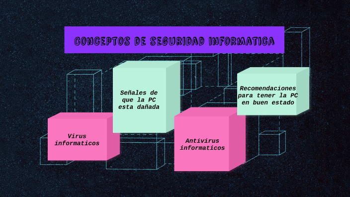 Conceptos Seguridad Informática by Regina Castro Zorrero on Prezi