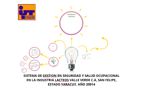 Sistema de Gestión en Seguridad y Salud Ocupacional en la In by Maria ...