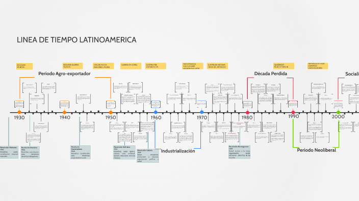 Linea De Tiempo De America Latina By Jota Rivera On Prezi linea-de-tiempo-de-america-latina-by-jota-rivera-on-prezi
