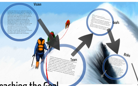 la educación virtual by veronica diaz on Prezi