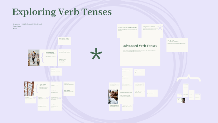 Exploring Verb Tenses by NBENG NBENG on Prezi