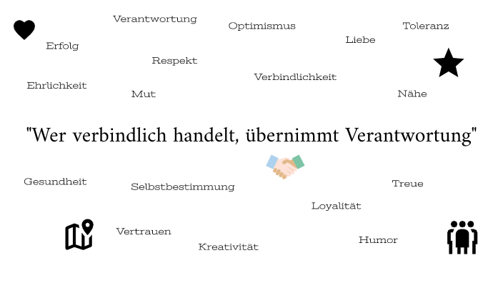 Verbindlichkeit by Tatjana Scholz on Prezi