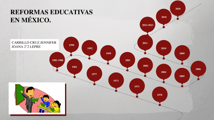 Historia de las Reformas Educativas en México by Jenny Carrillo on Prezi
