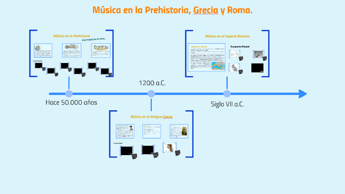 Música en la Prehistoria y Edad Antigua by Edu Ladrón on Prezi