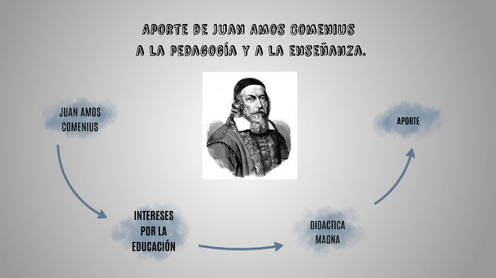 Aporte de Juan Amos Comenius a la Pedagogia y a la Enseñanza. by