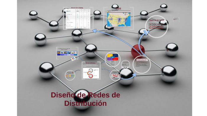 Diseño de redes de distribución by Dorita Santana on Prezi
