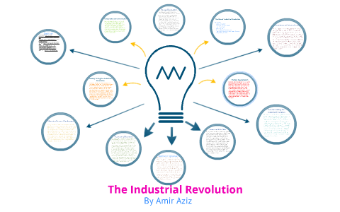 Industrial Revolution by amir aziz on Prezi
