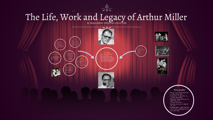 The Life, Work and Legacy of Arthur Miller by Megan Ballard on Prezi