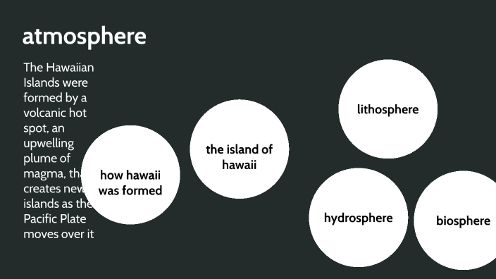 island of Hawaii by Cooper McKean on Prezi