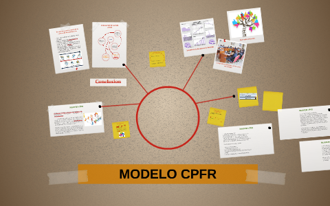 MODELO CPFR by jaime rojas on Prezi