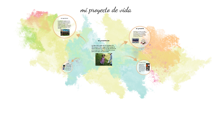 Proyecto de vida by Valery Torrealba on Prezi