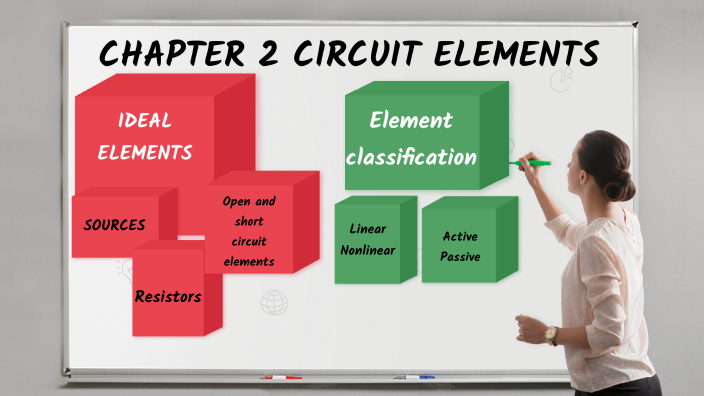 CH2 CIRCUIT ELEMENTS By Ertugrul Eris On Prezi