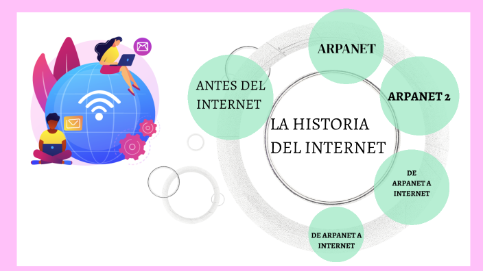 la historia del internet by Almazán Montiel Zaida Karely on Prezi