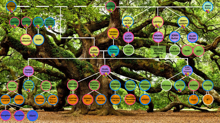 Thomas/Butler Family Tree By Courtney NYLON On Prezi