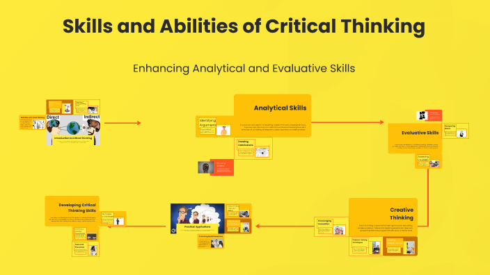 Skills and Abilities of Critical Thinking by FELIX JUNIOR MENDOZA ...