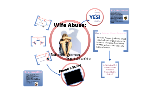 Wife Abuse: Battered Wife Syndrome. by Pretisha Hoffman on Prezi