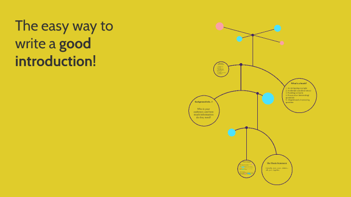 How to write a ridiculously good introduction by Elizabeth Beck on Prezi