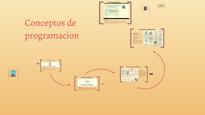 Conceptos de programacion by Juan Miguel Mendez Gutierrez on Prezi