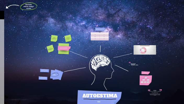 AUTOESTIMA by ROSA SANCHEZ on Prezi