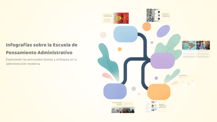 Infografías sobre la Escuela de Pensamiento Administrativo by Diana ...