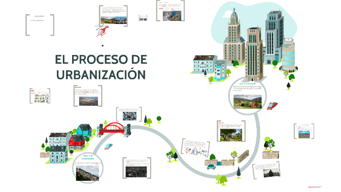 ¿Qué Es La Urbanización? By Jhon Penagos On Prezi