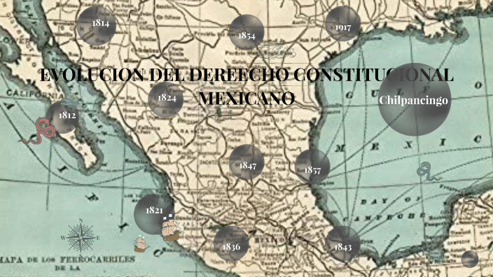 Evolución del derecho constitucional Mexicano by Luiss Americka Mejía