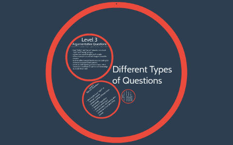 Different Types of Questions (ATS Example) by Nicolas Albonico on Prezi