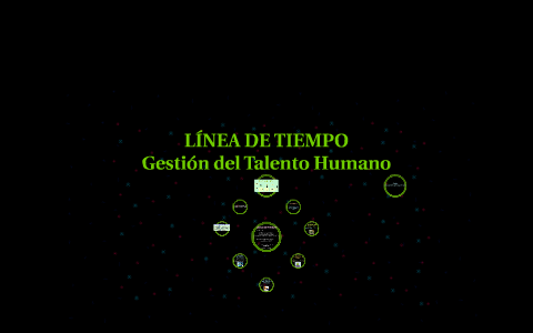 LÍNEA DE TIEMPO by paola rossana morales alzate on Prezi