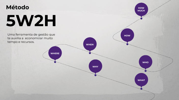 5w2h-presentation-by-maria-clara