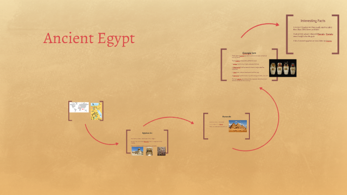 Ancient Egypt by k N on Prezi