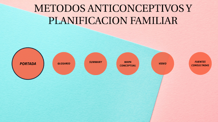 METODOS ANTICONCEPTIVOS Y PLANIFICACIÓN FAMILIAR By Keyla Quiceno Lenis ...