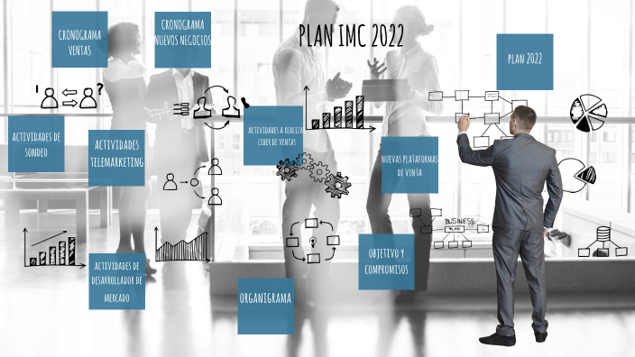 imc business plan 2022