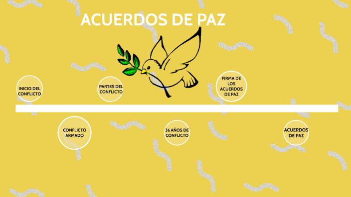 ACUERDOS DE PAZ by Ericka Von Marie Echeverría Santos on Prezi