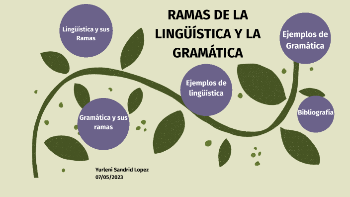 Ramas de la lingüística y la gramática by Yurleni Lopez on Prezi