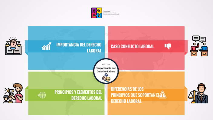 Importancia del Derecho Labora by Karen Natalia Acevedo Martinez on Prezi