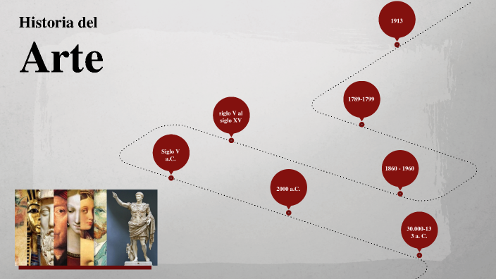 Historia del arte by Yency camila Ruiz florez on Prezi