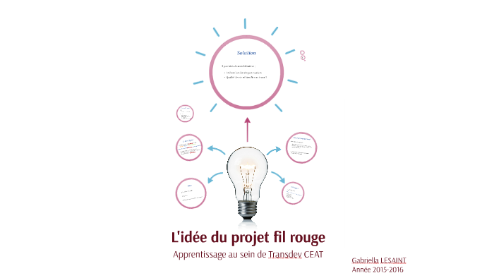 L'idée du projet fil rouge by Gab Product presentation on Prezi